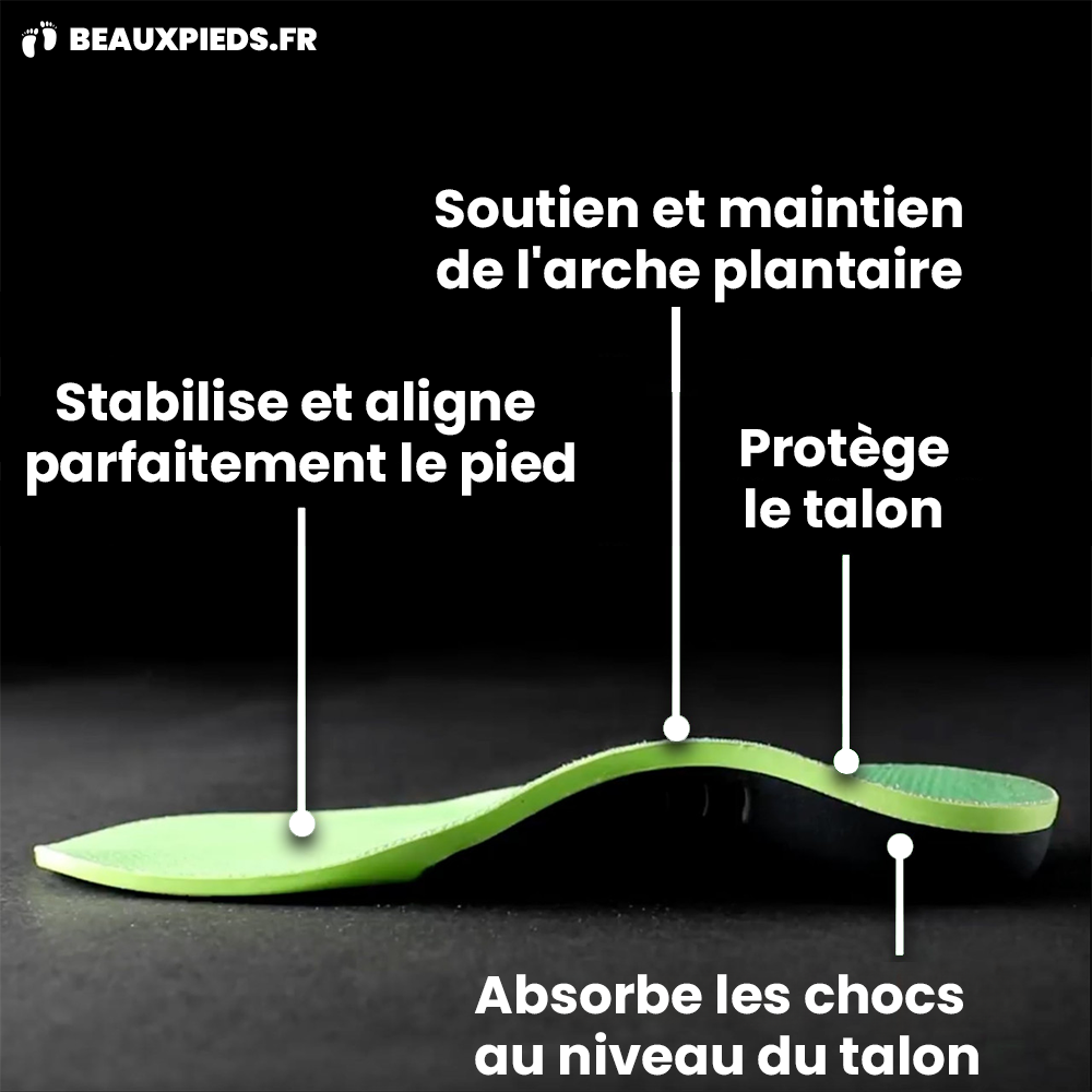Semelles pour Soulager les Douleurs au Talon