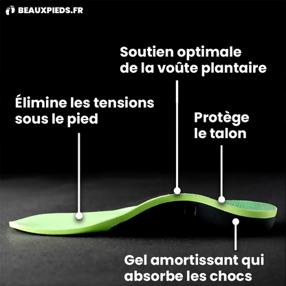 Semelles pour Fasciite Plantaire
