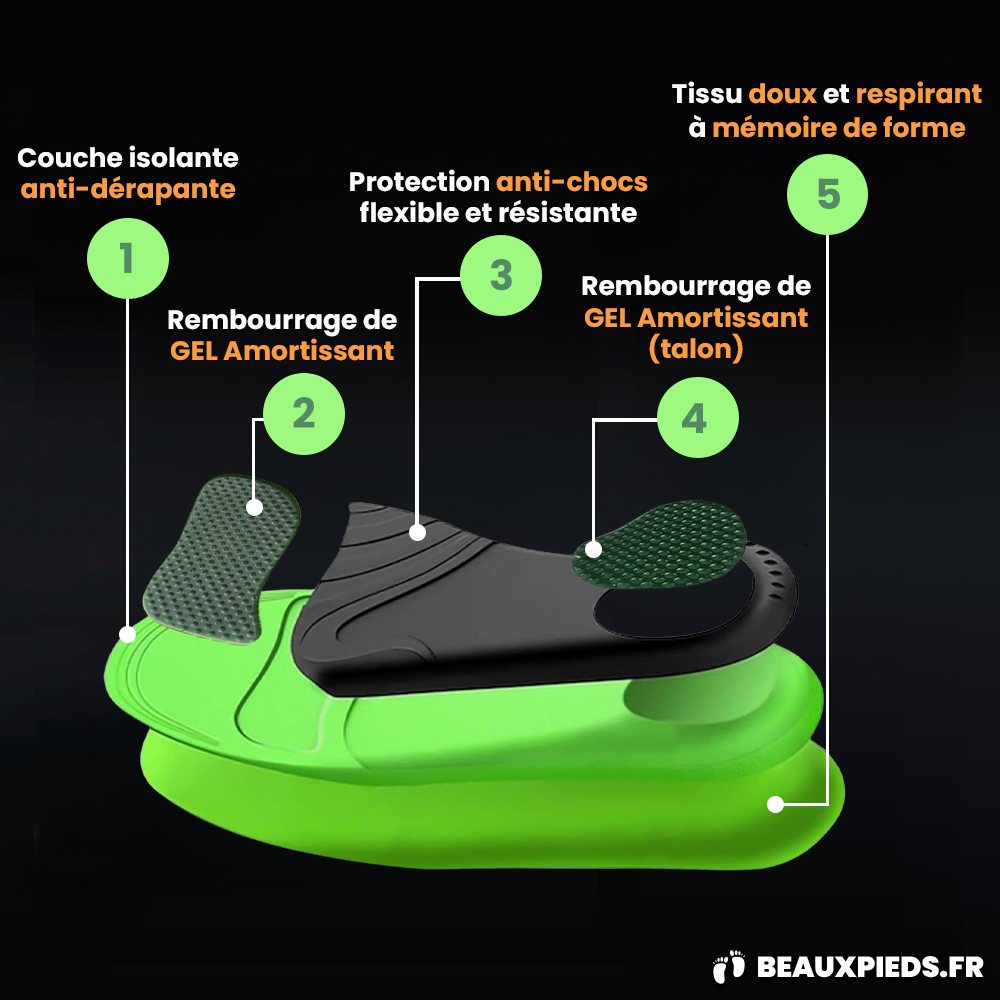 Semelles pour Fasciite Plantaire